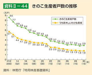 クヌギ　産卵木　販売　通販　専門店　購入