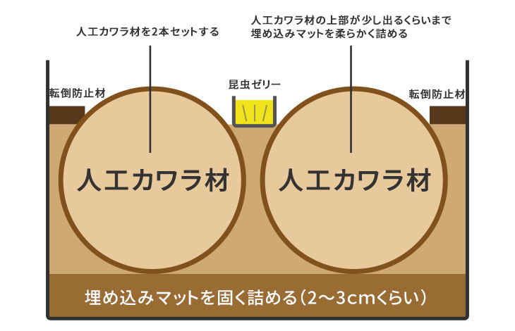 人工カワラ材での産卵セットの組み方について